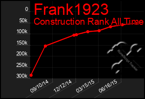 Total Graph of Frank1923
