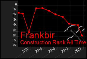 Total Graph of Frankbir