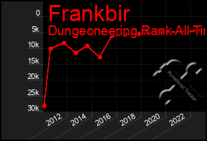 Total Graph of Frankbir