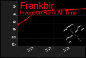 Total Graph of Frankbir