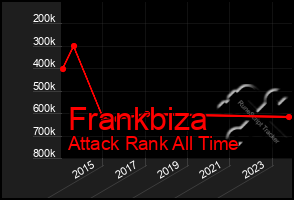 Total Graph of Frankbiza