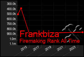 Total Graph of Frankbiza