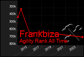 Total Graph of Frankbiza