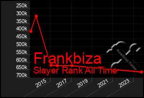 Total Graph of Frankbiza