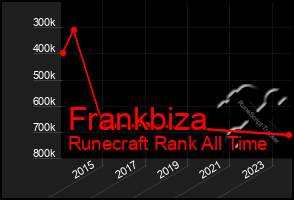 Total Graph of Frankbiza