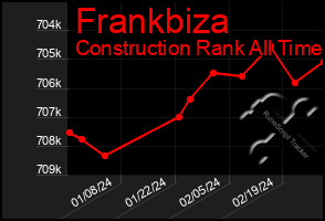 Total Graph of Frankbiza