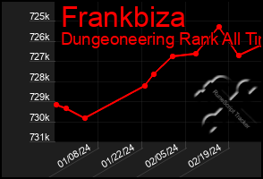 Total Graph of Frankbiza