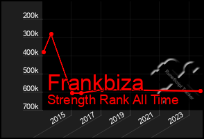 Total Graph of Frankbiza