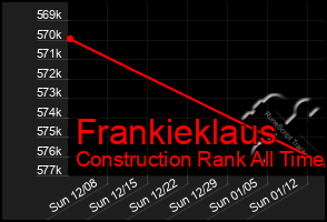 Total Graph of Frankieklaus