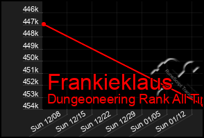 Total Graph of Frankieklaus