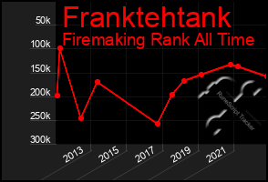 Total Graph of Franktehtank