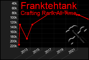 Total Graph of Franktehtank