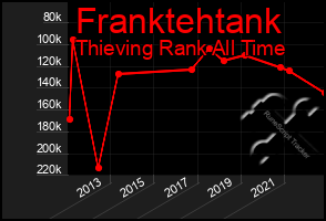 Total Graph of Franktehtank