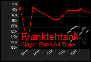 Total Graph of Franktehtank