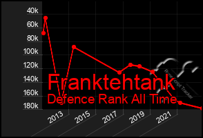 Total Graph of Franktehtank