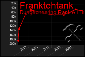 Total Graph of Franktehtank