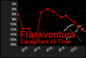 Total Graph of Frankventura