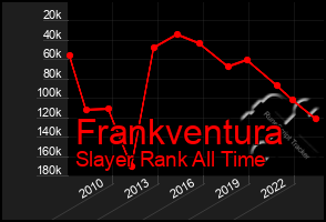 Total Graph of Frankventura