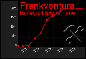 Total Graph of Frankventura