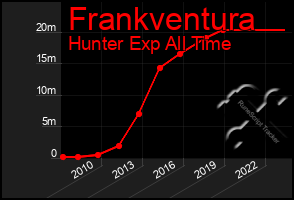 Total Graph of Frankventura