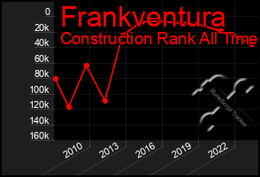 Total Graph of Frankventura