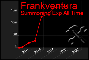 Total Graph of Frankventura