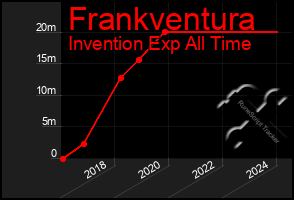 Total Graph of Frankventura