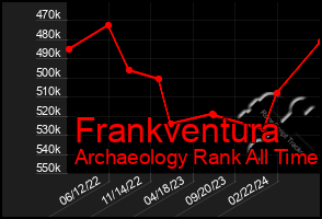 Total Graph of Frankventura