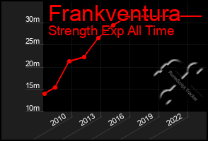 Total Graph of Frankventura