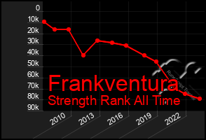 Total Graph of Frankventura