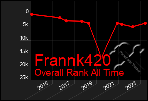 Total Graph of Frannk420