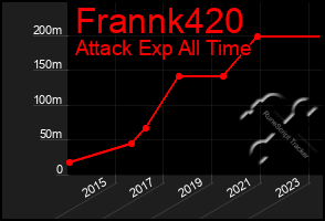 Total Graph of Frannk420