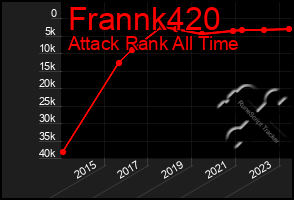 Total Graph of Frannk420