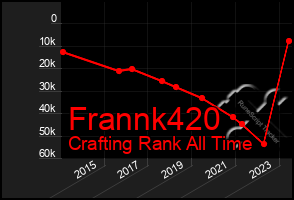 Total Graph of Frannk420