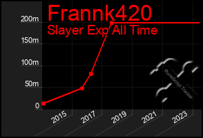 Total Graph of Frannk420