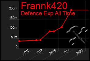 Total Graph of Frannk420