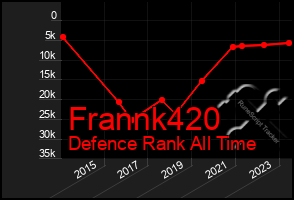 Total Graph of Frannk420