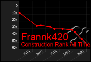 Total Graph of Frannk420