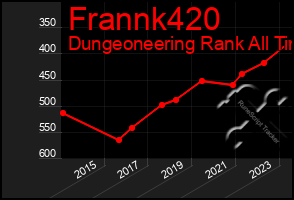 Total Graph of Frannk420