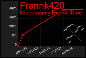 Total Graph of Frannk420