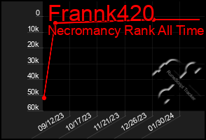 Total Graph of Frannk420