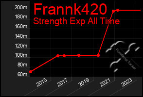 Total Graph of Frannk420