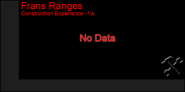 Last 7 Days Graph of Frans Ranges