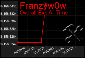 Total Graph of Franzyw0w