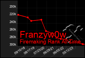 Total Graph of Franzyw0w