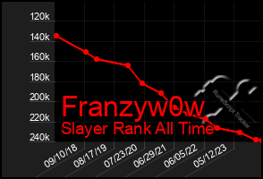 Total Graph of Franzyw0w