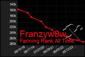 Total Graph of Franzyw0w