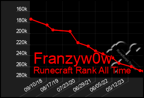 Total Graph of Franzyw0w