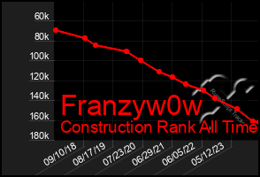 Total Graph of Franzyw0w