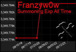 Total Graph of Franzyw0w